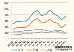 Free HTML5 Bootstrap Template by sc.chinaz.com